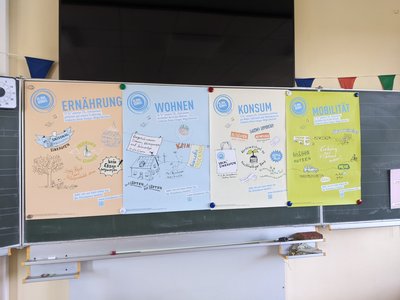 Eine Schultafel an der vier Plakate zu den Themen Mobilität, Konsum, Ernährung und Wohnen hängen.